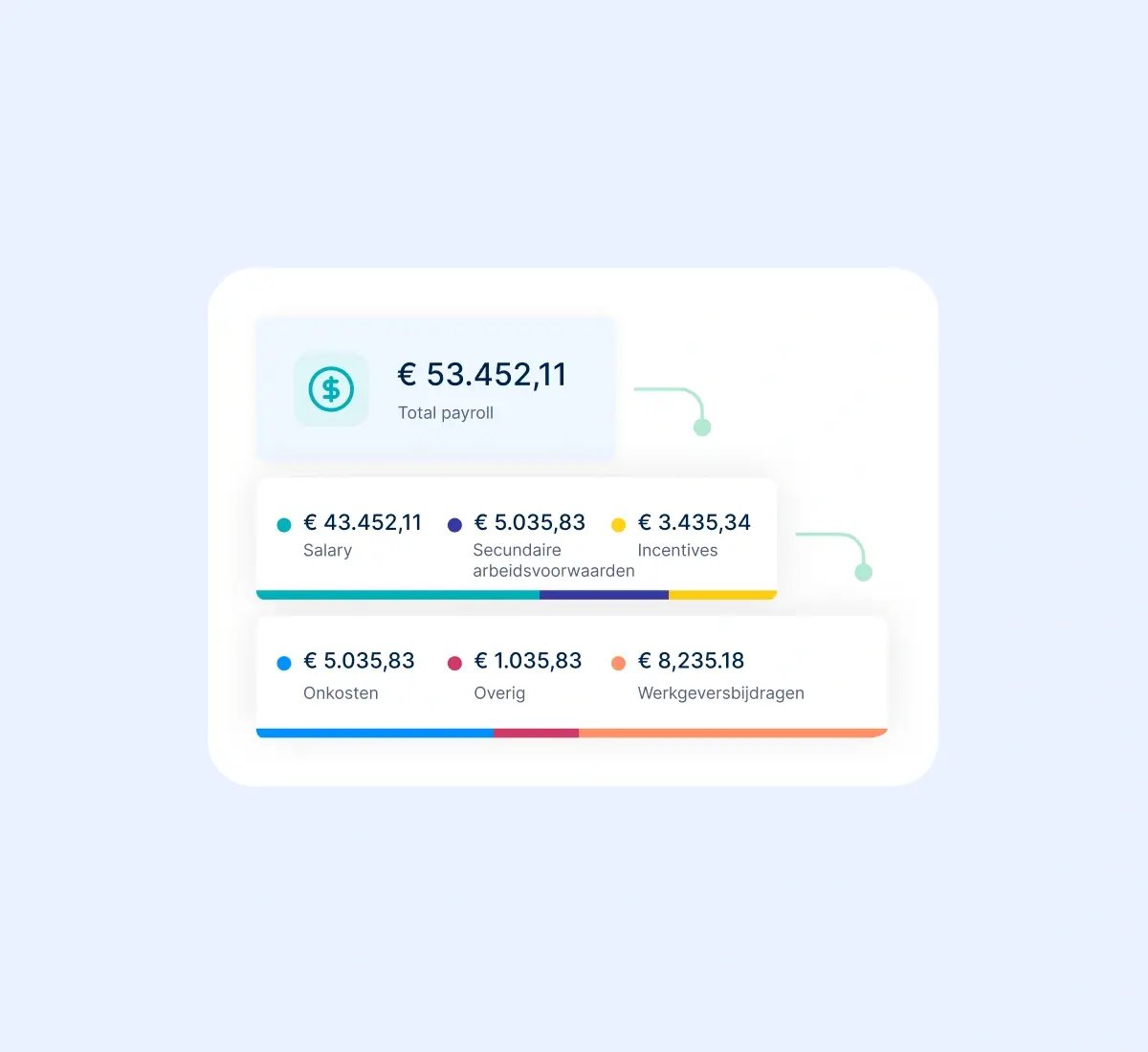 simplified-multi-state-payroll_dutch@2x
